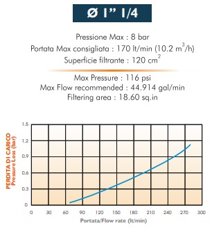 1 1/4" - 120 mesh / 135 µm, Polyester screen