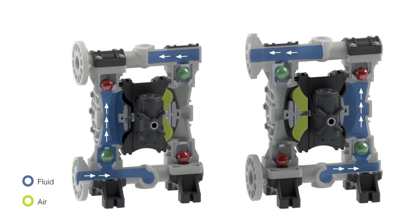 Fluimac Phoenix Diphragm pompen